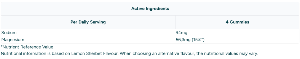 Съдържание на Myprotein Electrolyte Gummies